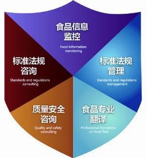 信息技術(shù)咨詢服務(wù) 開(kāi)創(chuàng)私人定制，賦能食品生產(chǎn)安全