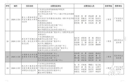 2020年度廣東省農業(yè)技術推廣獎揭曉，茂名5項目榮膺殊榮，軟件開發(fā)成果顯著