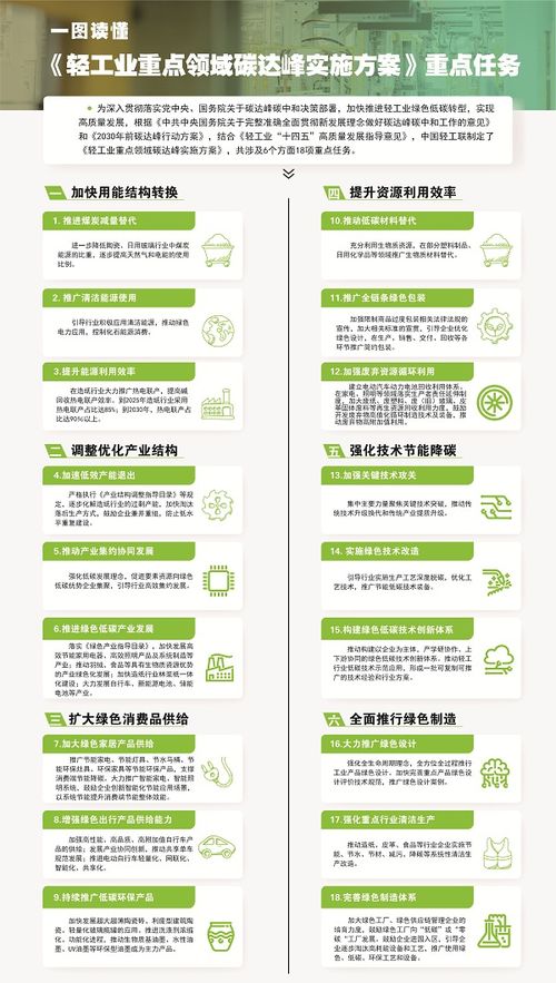 輕工業(yè)“雙碳”行動 技術(shù)推廣為環(huán)保產(chǎn)業(yè)開辟新藍海